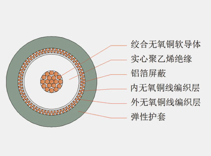 六分、八分信號線